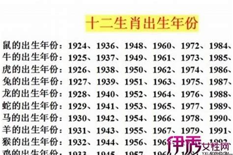 兔年出生的人|属兔有哪些年份 生肖兔年是哪几年